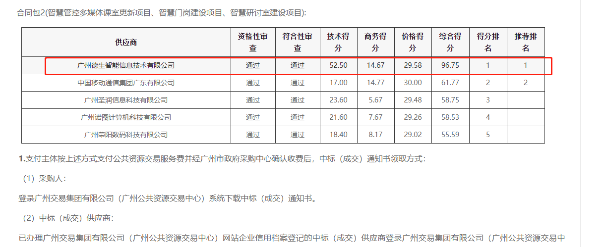 易币付(中国)喜提大标！ 智慧校园一卡通，助力广州市技师学院校园信息化建设